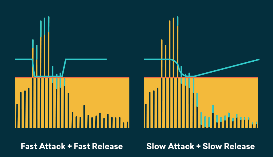 Audio Compression Explained Clearly